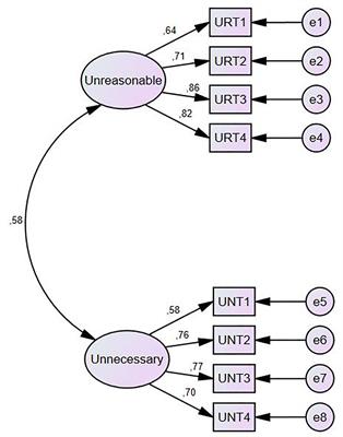 Psychometric Properties of the Bern Illegitimate Tasks Scale – Spanish Version